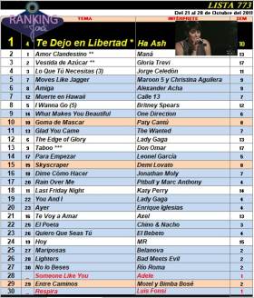 Ranking 773 de 2011